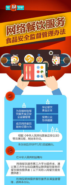 图解政策:网络餐饮服务食品安全监督管理办法