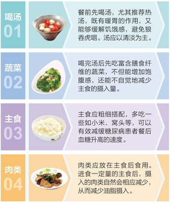 糖尿病饮食 运动 用药自我管理全书最新章节_张晔著