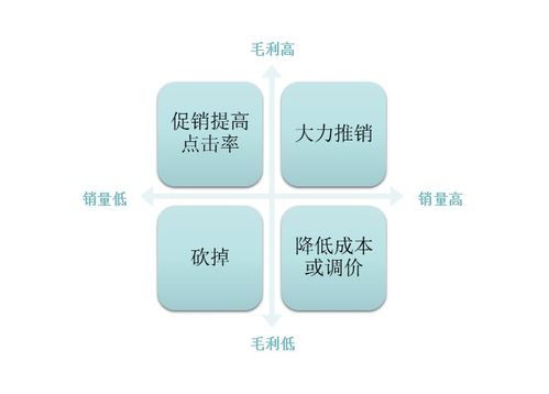 华空间餐饮管理 三大成本压垮餐饮人 会省就是赚