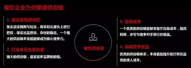 正大集团马英龙:站稳餐饮供应链下一个风口!