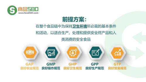 ppt图解 餐饮业食品安全管理体系