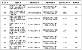 乌尔禾区食用农产品抽检结果公示