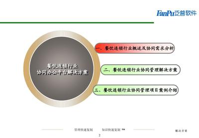 餐饮酒店行业成功案例分析V1.2