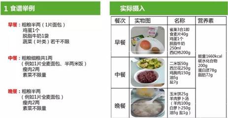 “吃得舒心,活得自在”|糖尿病饮食管理之:如何选择个体化饮食方案?