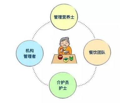 《对老人来说:怎样才算是“好好吃饭”?-日本养老机构的个性化餐饮!》