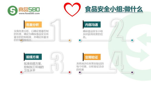 ppt图解 餐饮业食品安全管理体系