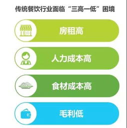 2019年餐饮新零售的思考 产品开发
