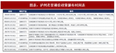 2018年中国食品饮料行业重点上市公司分析 图